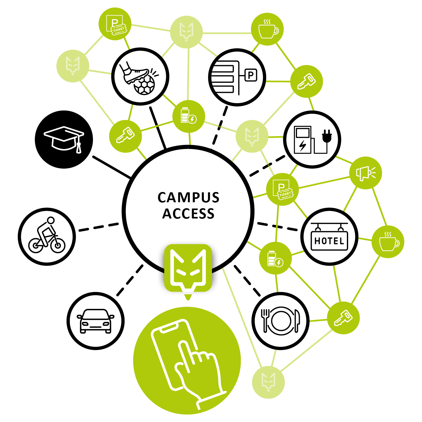 Graphic coyero city service app - campus access
