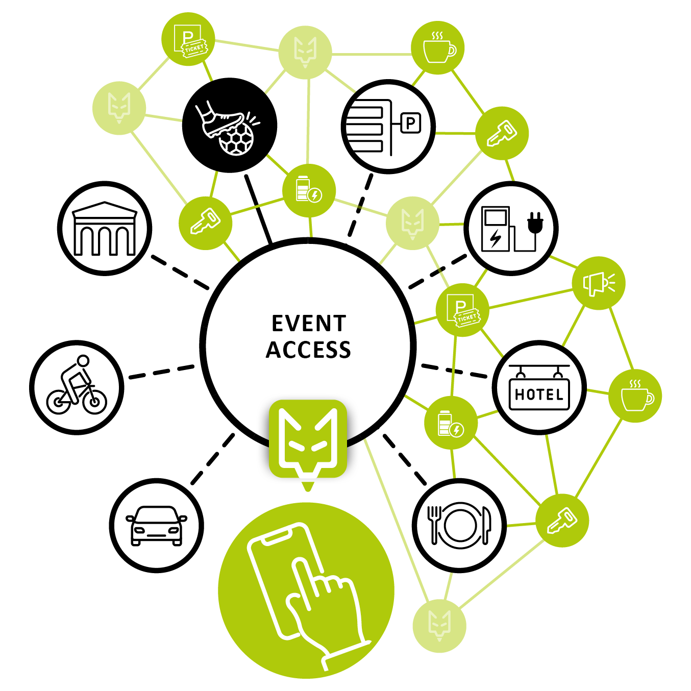 Graphic coyero city service app - event access