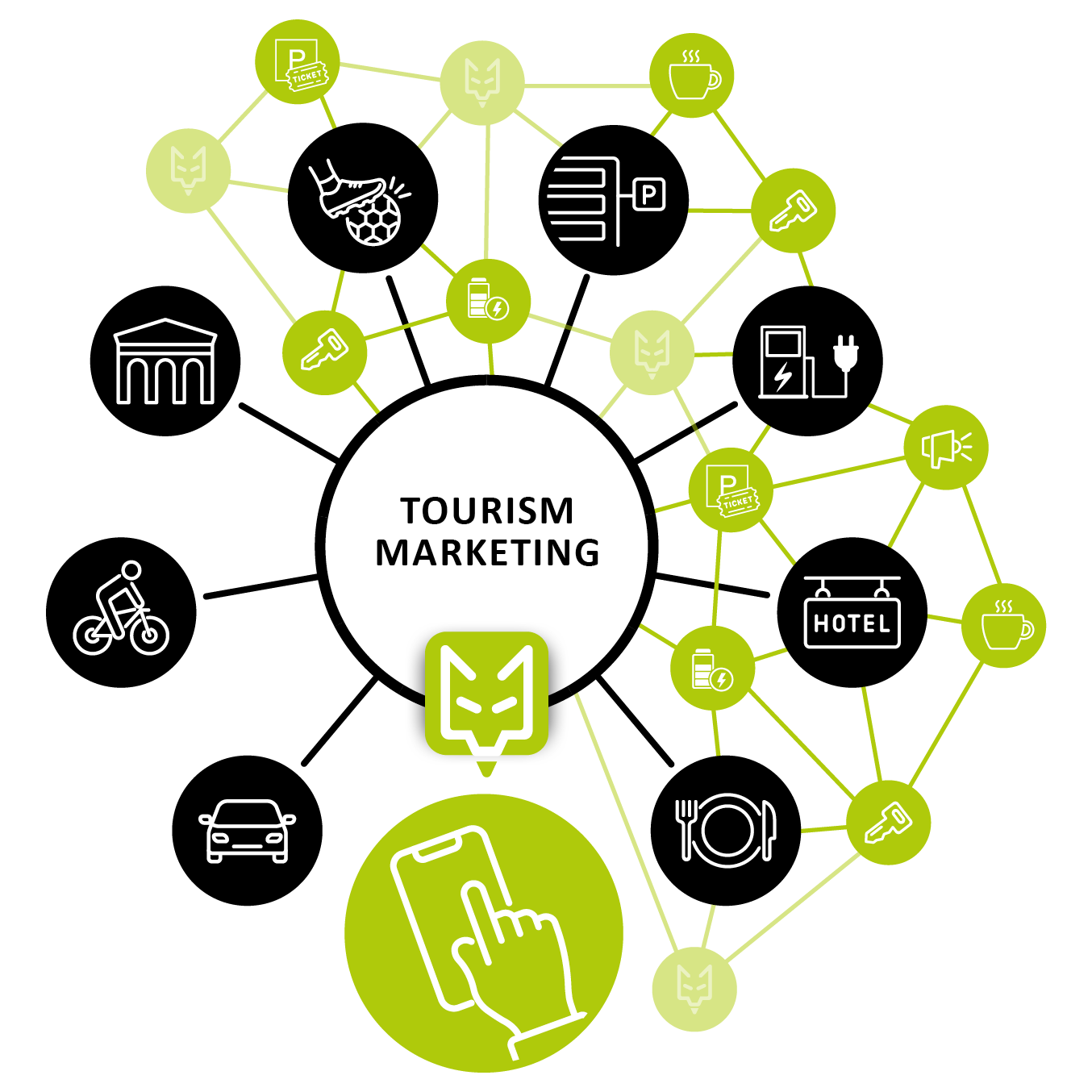 Graphic coyero city service app - tourism marketing