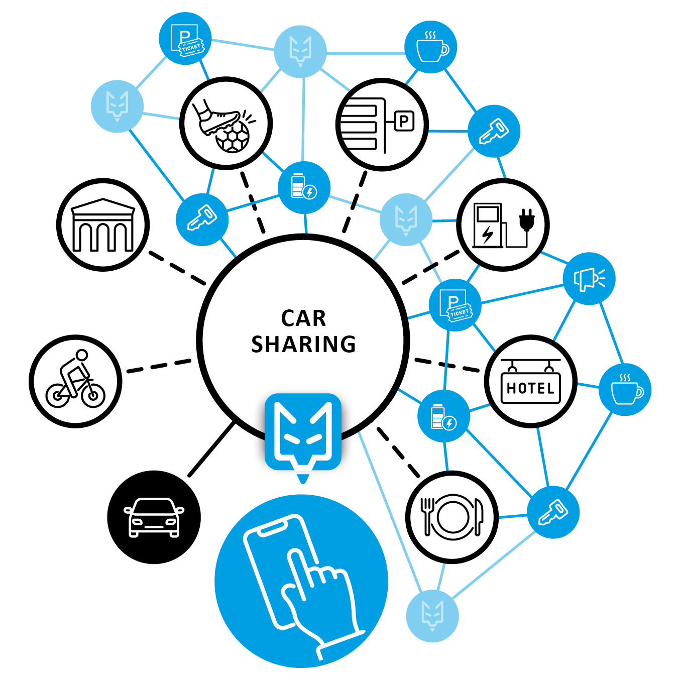 Graphic coyero smart service mobility - car sharing