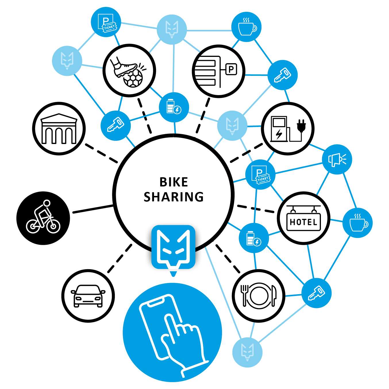 Graphic coyero smart service mobility - bike sharing